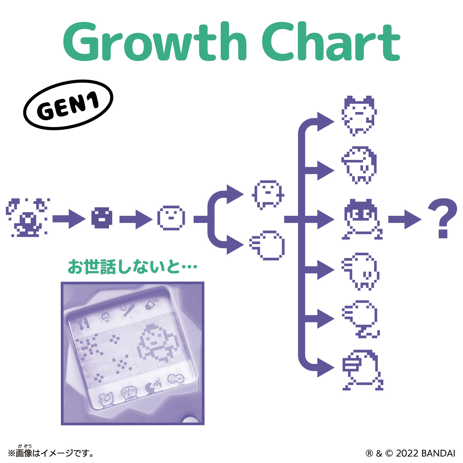 GEN1 Growth Chart
